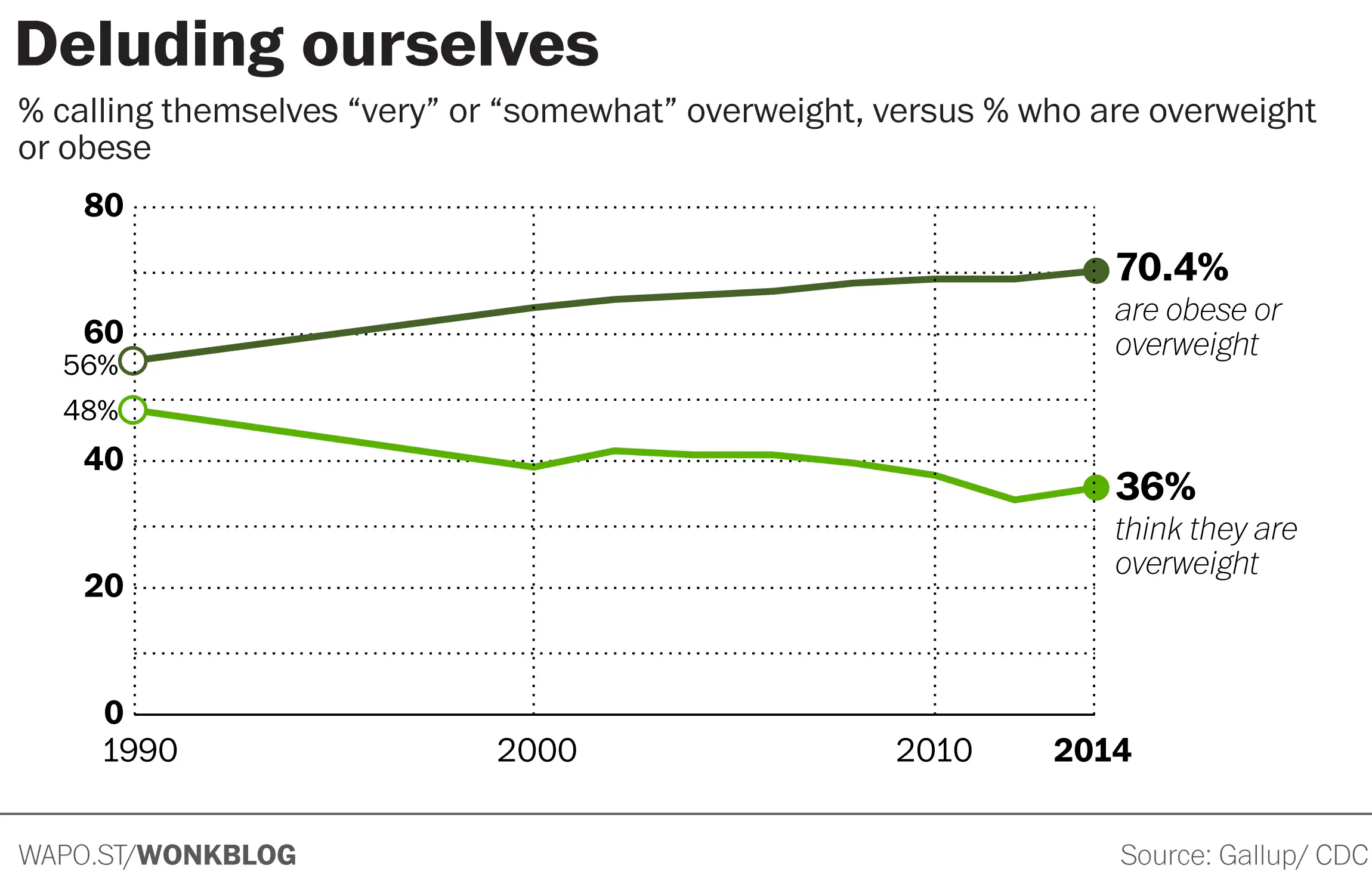 obesity-delusion