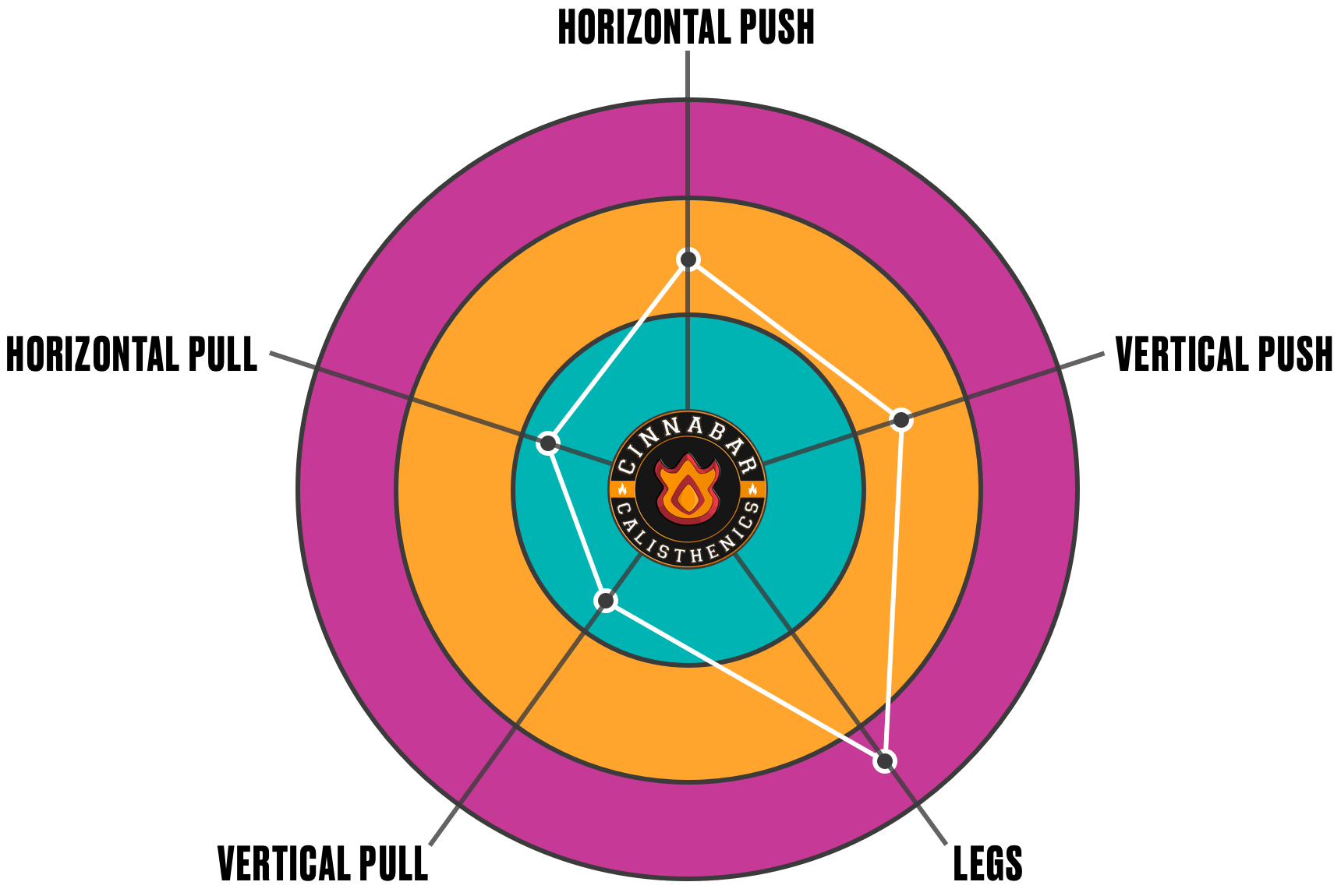 Bodyweight Radar Chart