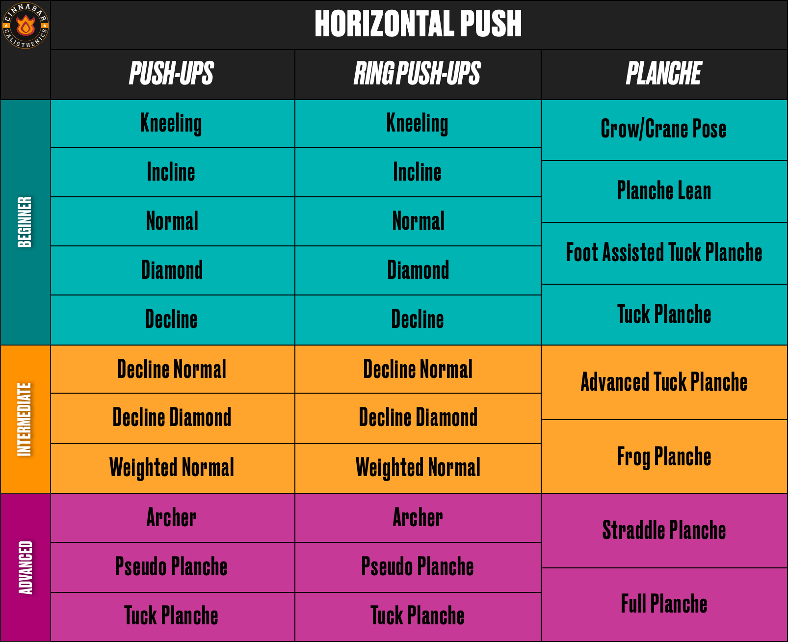 Horizontal Push Progressions