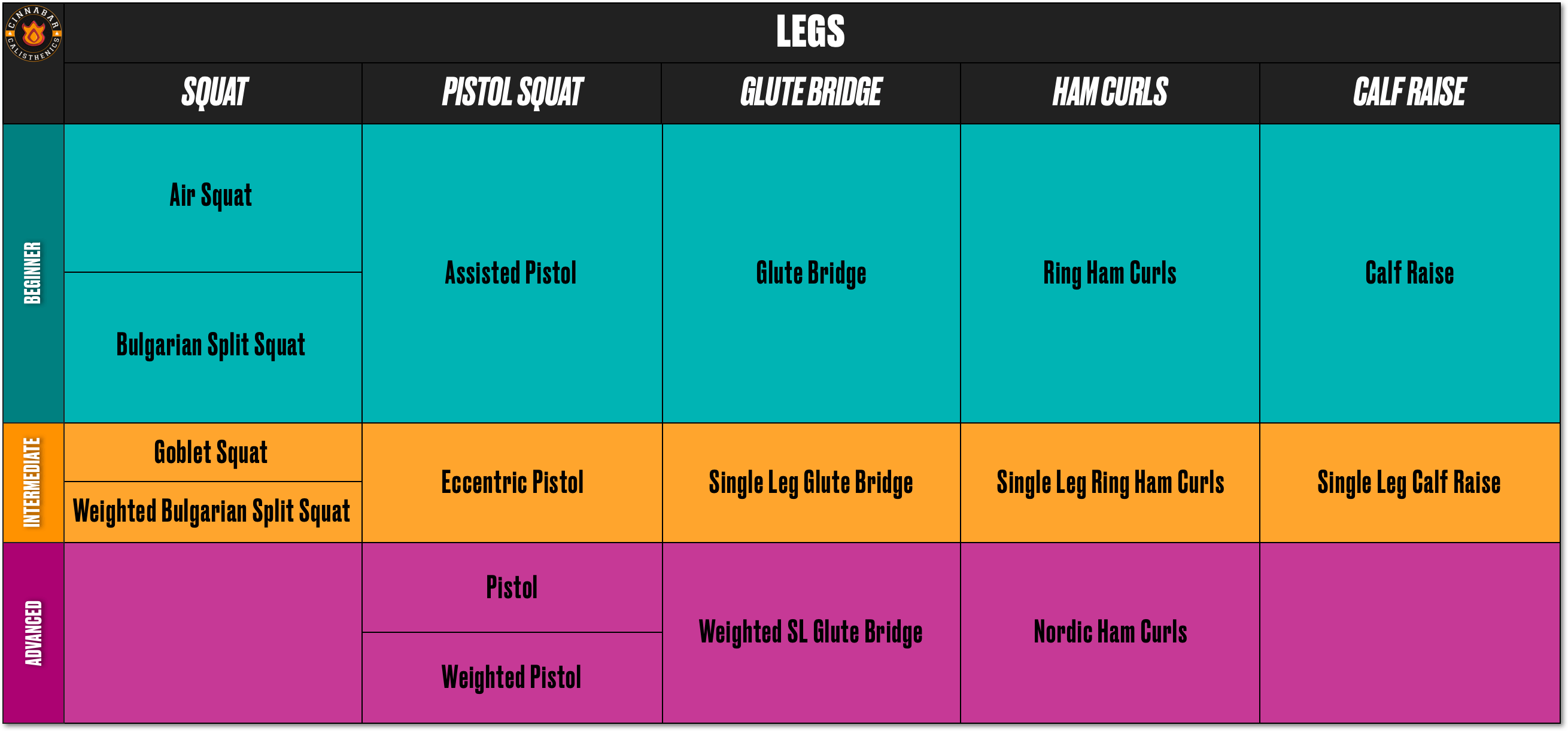 Leg Progressions