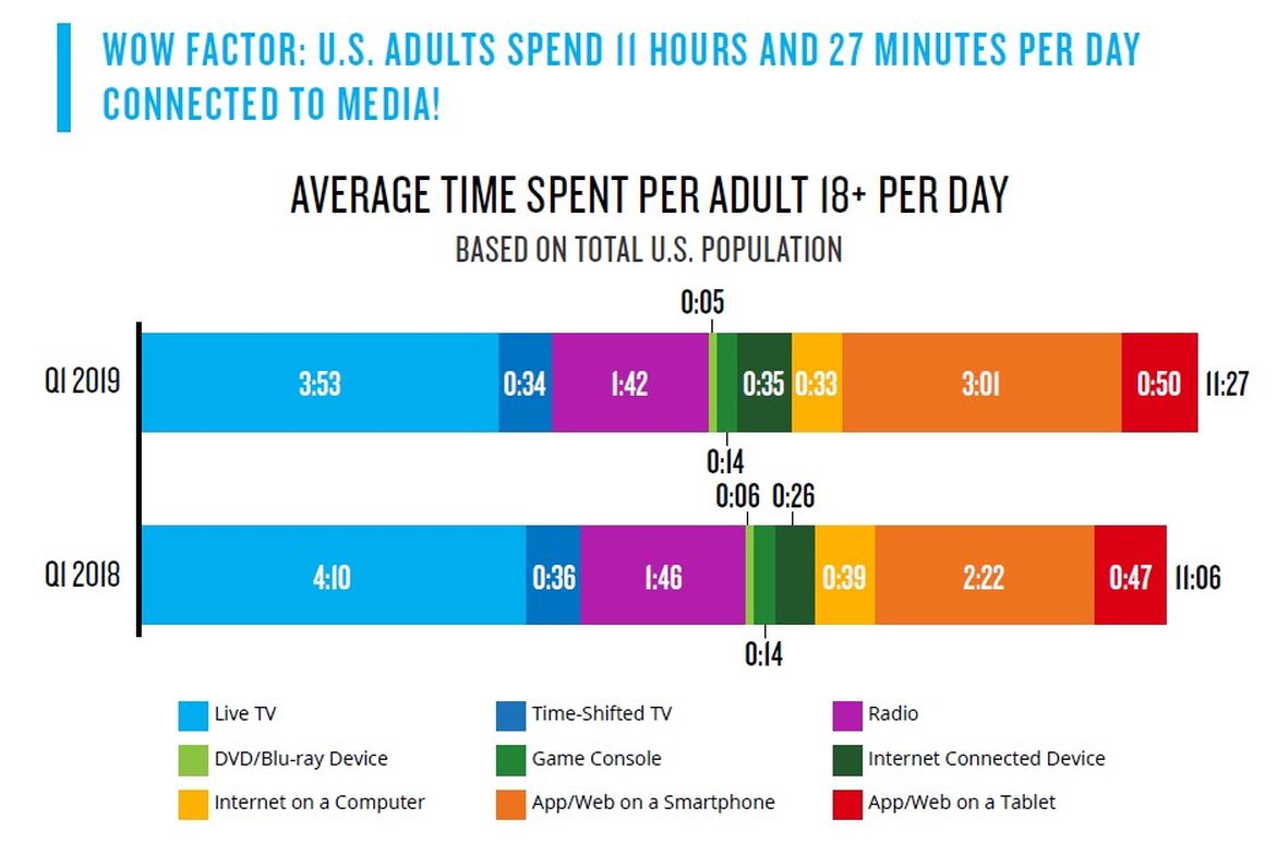 adult media connectivity