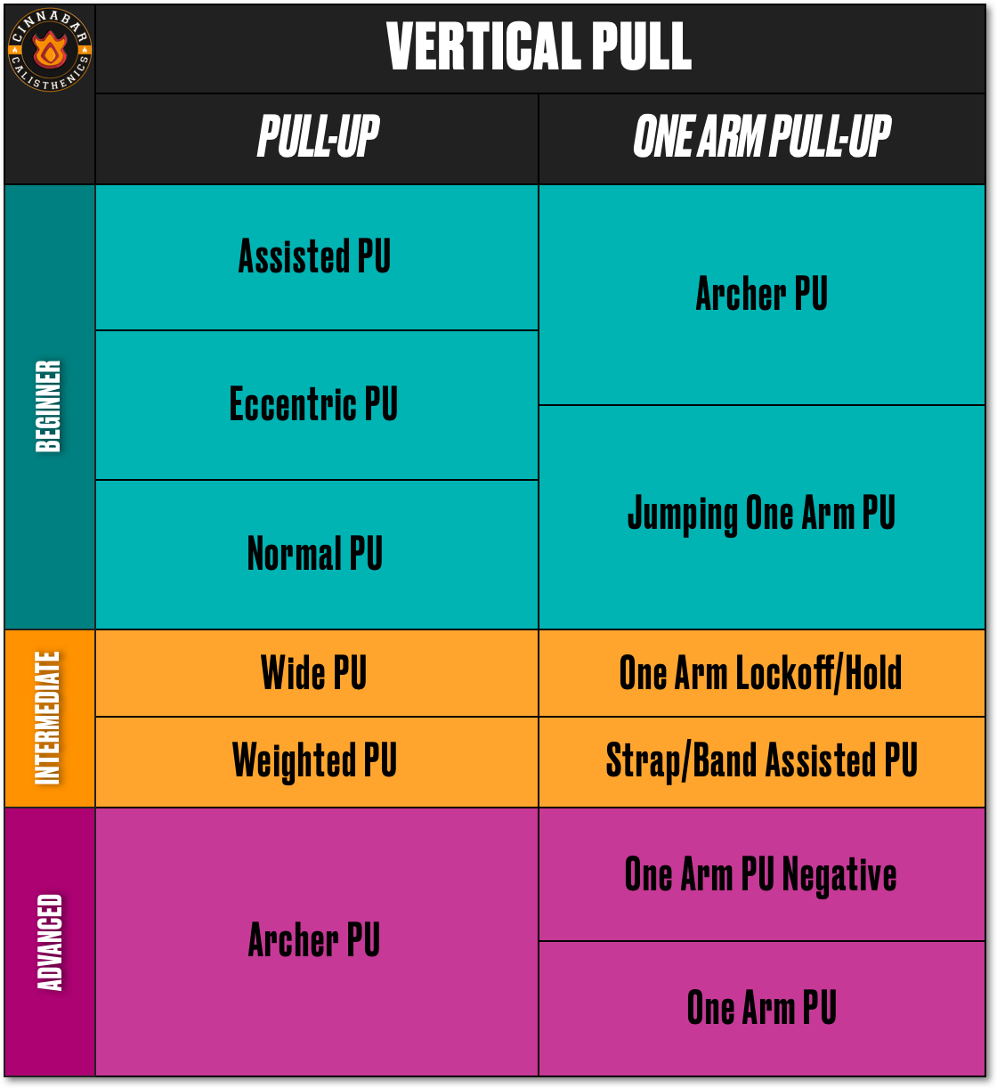 Vertical Pulling Progressions