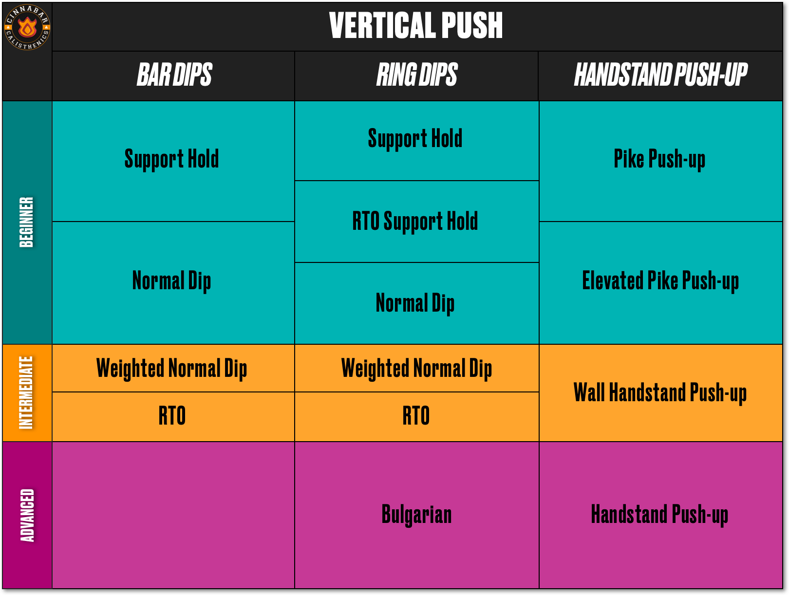 Vertical Push Progressions